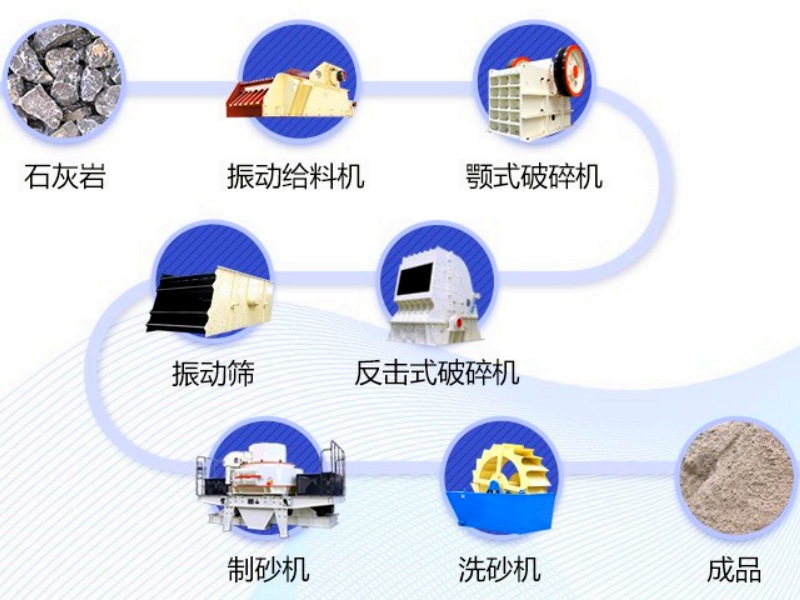 石灰巖破碎生產線工藝流程